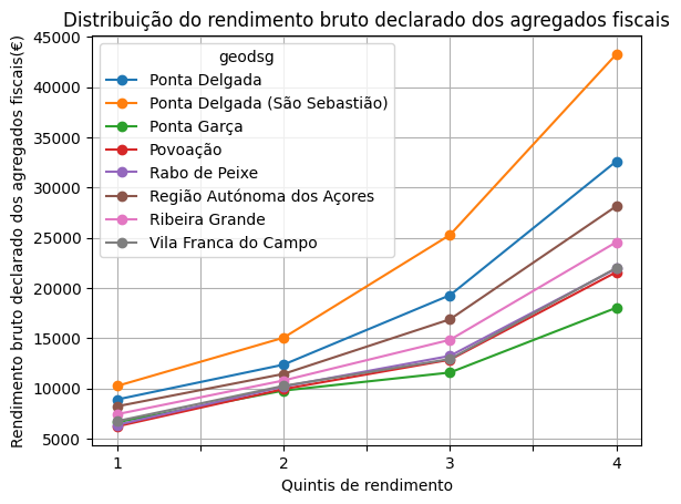 quintis sao miguel