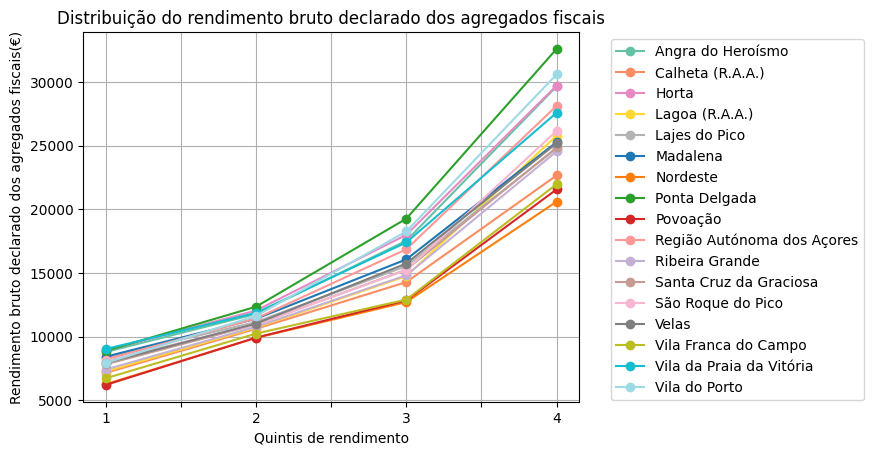 quintis RAA